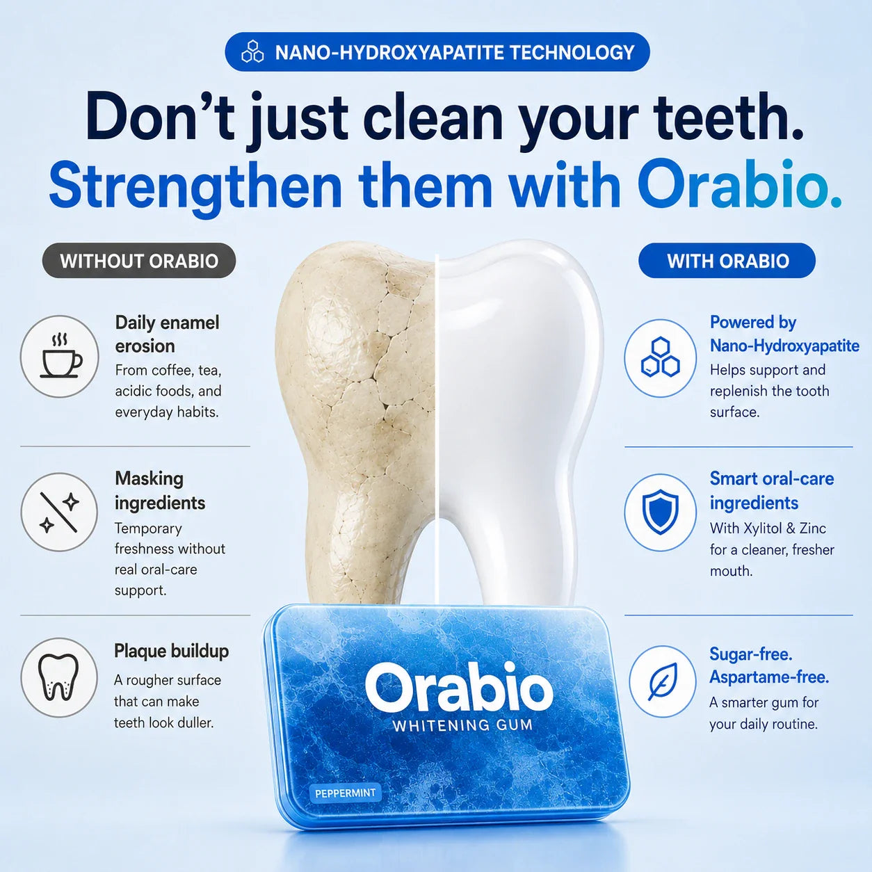Orabio Whitening Gum