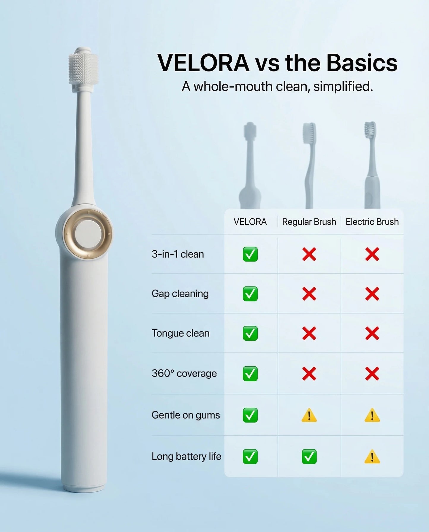 Velora 3in1 360° Toothbrush